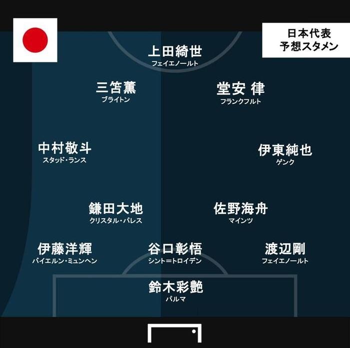 开云体育-进球网预测日本vs英格兰首发：堂安律、伊东纯也、镰田大地出战
