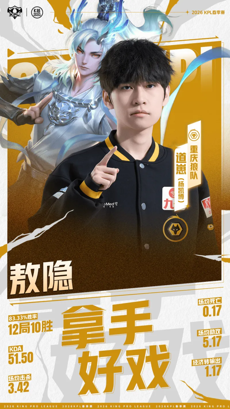 开云体育登录入口-KPL春决关键对位：道崽敖隐KDA高达51.5，小屿蚩姹KDA为7